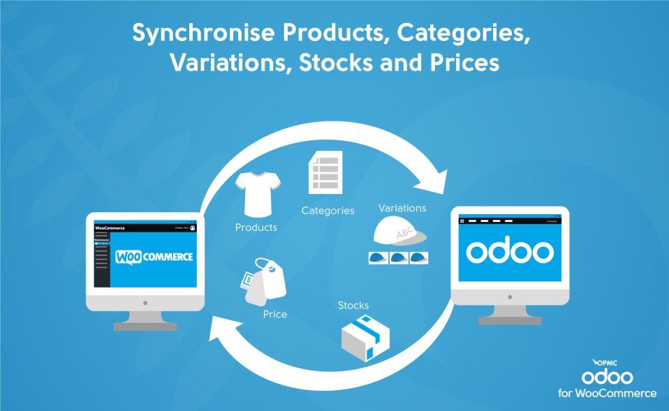 opmc-odoo-for-woocommerce.jpg