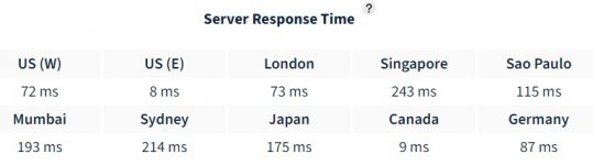 Server Speed Results.jpg