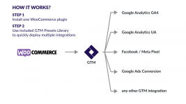 gtm-woocommerce-pro-how-it-works.png