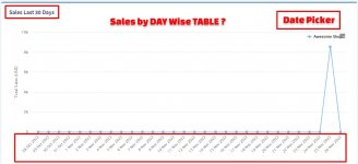 sales-by-day-wise.jpg