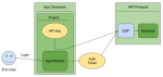 api_keys_overview.png