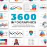 Infographics Complete Bundle PowerPoint Templates